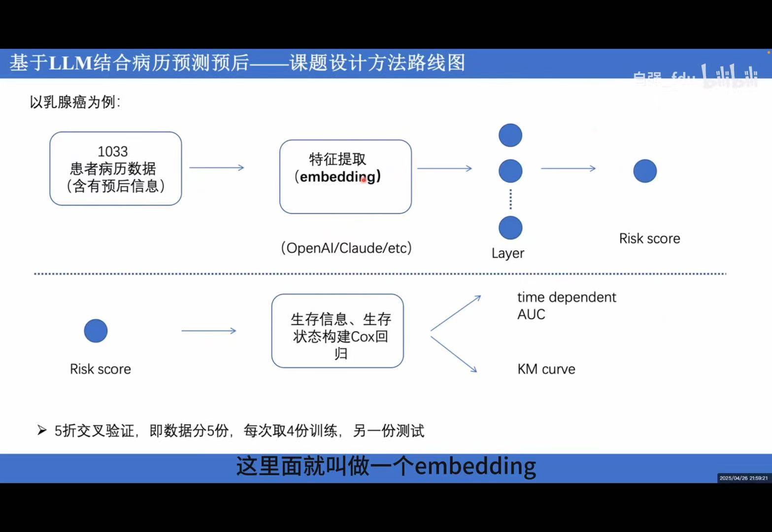 五折交叉验证示意